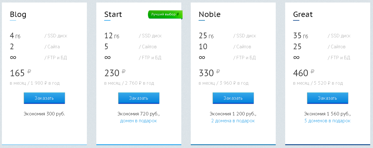 hosting-beget-tarify